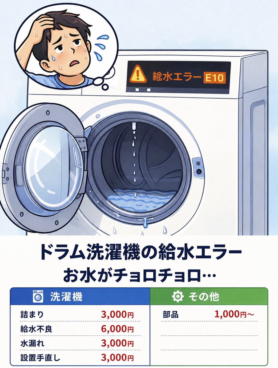 【洗濯機】水漏れ、詰まりの画像